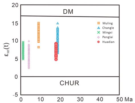 Minerals Free Full Text Age And Geochemistry Of Zircon Megacrysts