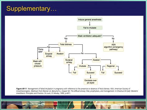 Ppt Anesthesia For The Obstetric Patient Undergoing Non Obstetric