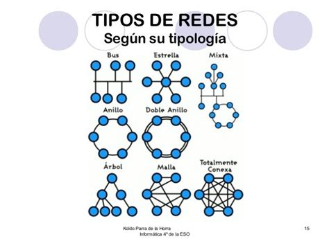 Redes 03 Tipos De Redes De Ordenadores Versión 2013