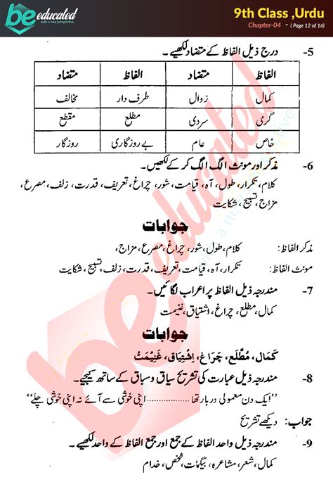 Chapter Urdu Th Class Notes Matric Part Notes