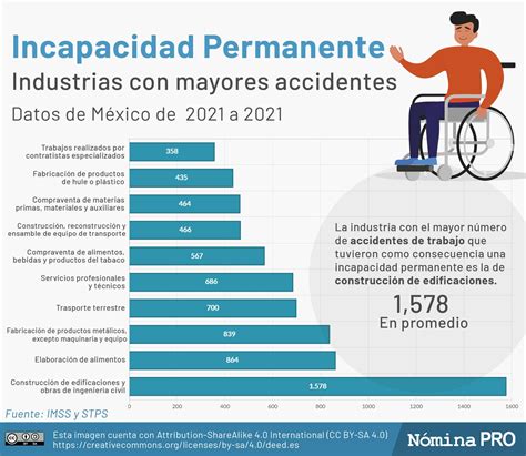 Tipos De Incapacidad Laboral Ejemplos 2022 Porn Sex Picture