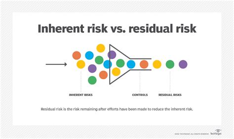 What Is Risk Taking Telegraph