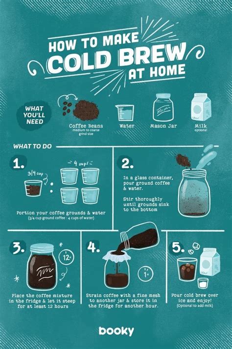 How To Make Cold Brew At Home Coffee Brewing Methods Coffee Recipes