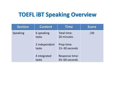 Ppt Toefl Ibt Speaking Overview Powerpoint Presentation Free