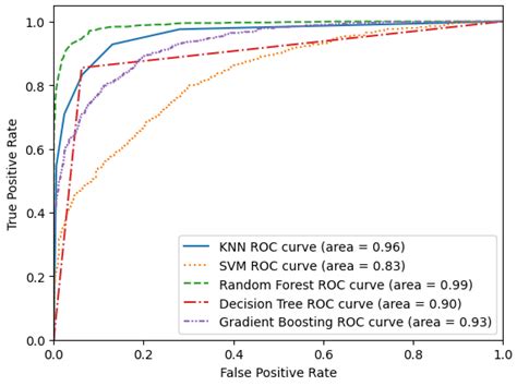 JSAN Free Full Text Enhancing Mental Fatigue Detection Through