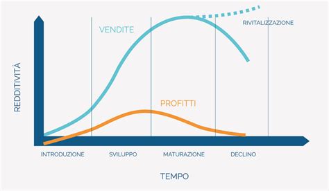 Tre Tecniche Per Posizionare Un Prodotto Sul Mercato Fabio Pellencin