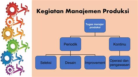 Pertemuan 1 Ruang Lingkup Manajemen Produksi Agribisnis Pdf