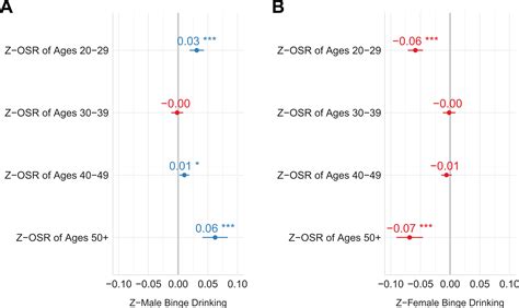 Operational Sex Ratio Predicts Binge Drinking Across U S Counties Toe Aung Susan M Hughes