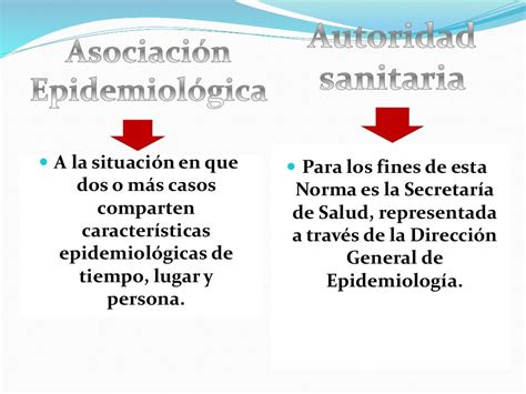 Nom 017 Ssa2 2012 Para La Vigilancia Epidemiológica