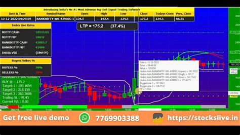 Bank Nifty Options Trading For Beginners With Advance Options Indicator