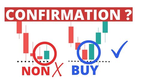 Les Meilleurs Techniques De Confirmation FOREX YouTube