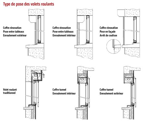 Entree Dair Hygroreglable Coffre Volet Roulant Lamichaure