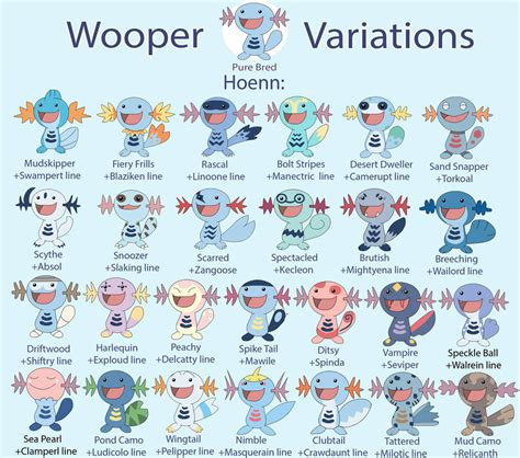 Wooper Breeding Variations (Hoenn) by Paddiefrog on DeviantArt