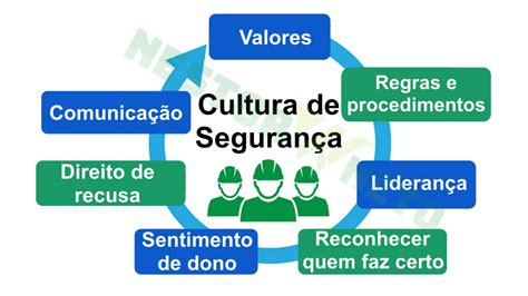 Diagnóstico de cultura de segurança