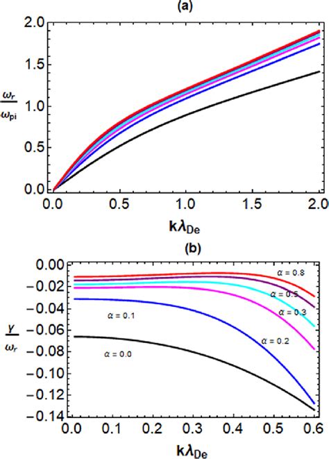 Normalized Frequency As A Function Of The Normalized Wave Number Panel