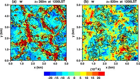 Large Eddy Simulation