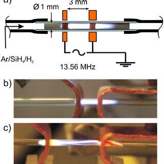 Schematic Of The Basic Geometry Of A Microplasma Jet A And