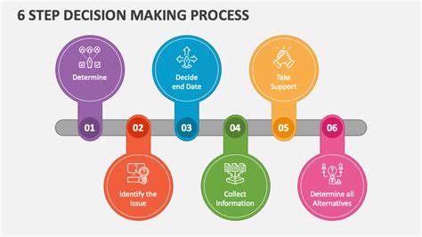 6 Step Decision Making Process PowerPoint And Google Slides Template