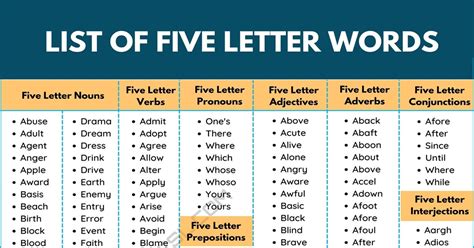 Most Common Letters In 5 Letter Words