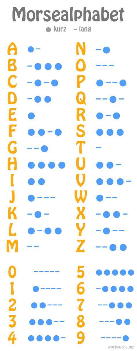 Morsealphabet | Bedeutung, Übersicht und Code-Beispiele