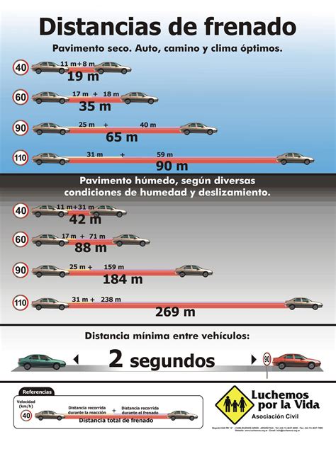 ¡vacaciones De Invierno Con Seguridad Vial Para Llegar Bien Y