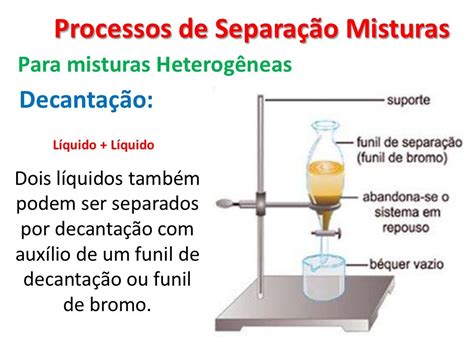 Processos De Separação Misturas 1 Quimica Gabi