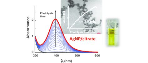 Absorption Spectra Of AgNP Produced By Using I 2959 As Photosensitizer