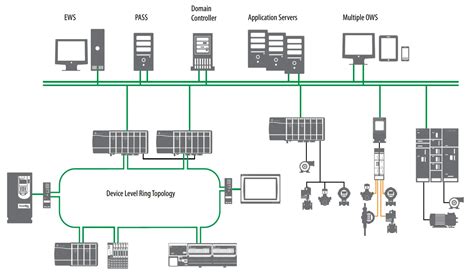 Introduction To Plantpax Distributed Control System