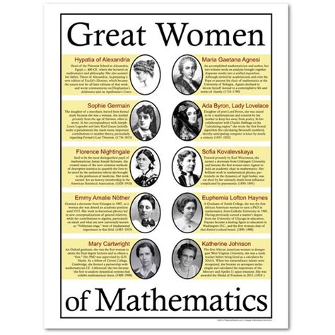 Great Women Of Mathematics Motivational Classroom Poster Etsy