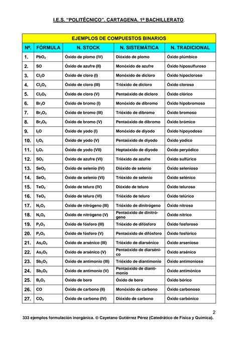 Solution Ejemplos Resueltos Sistemas De Nomenclatura Studypool