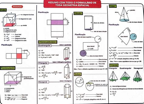 geometria espacial geometria geometria espacial resumo