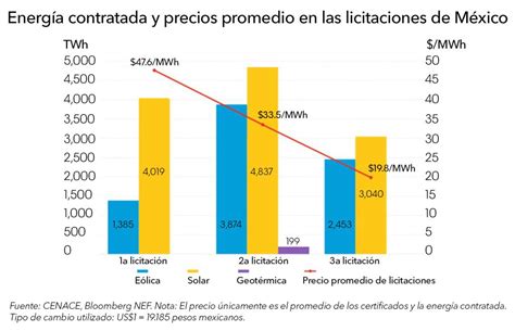 Reforma Del Mercado De Energía En México Servicio Bloomberg Professional