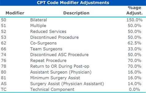 Cpt Modifiers List 2024 - Dody Nadine