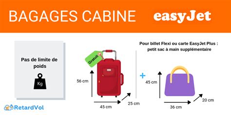 Dimensions Bagage Cabine Chez Easyjet En Taille De Valise