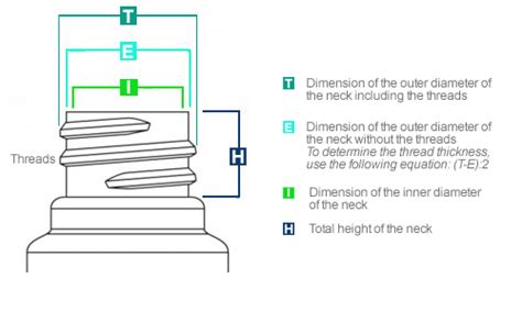 Guide To Bottle Neck Finishes Thread Sizes Dimensions Off