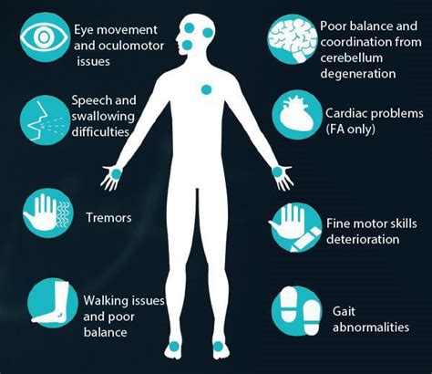 Symptom Of Ataxia Medizzy