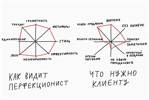 Ода перфекционистам — Кинжал