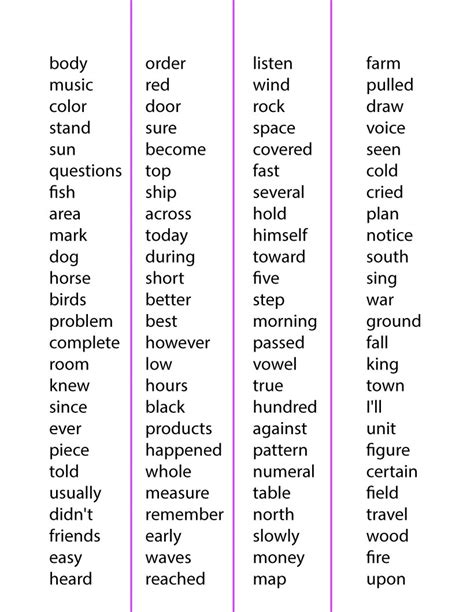 Word Lists For Th Grade