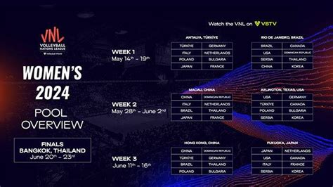 Jadwal 8 Besar Voli Vnl 2024 Putri Lengkap Skema Pertandingan Sistim Gugur Id