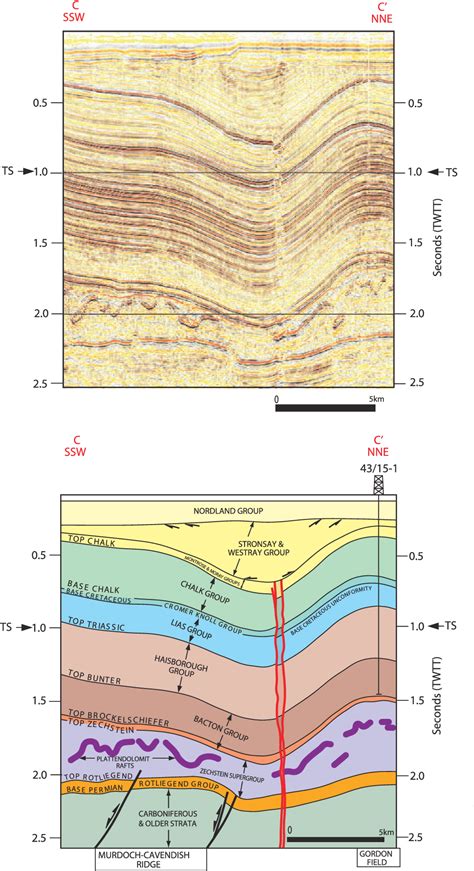 Figure 1 From Role Of Intrusion Induced Salt Mobility In Controlling