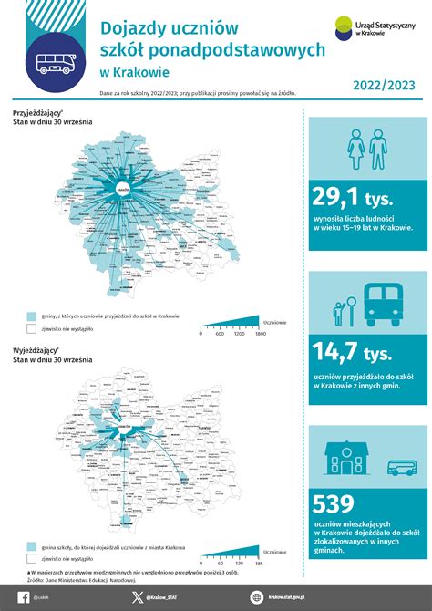 Urząd Statystyczny w Krakowie Infografiki Infografiki US Kraków