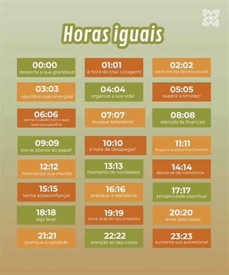 Significado Das Horas Iguais