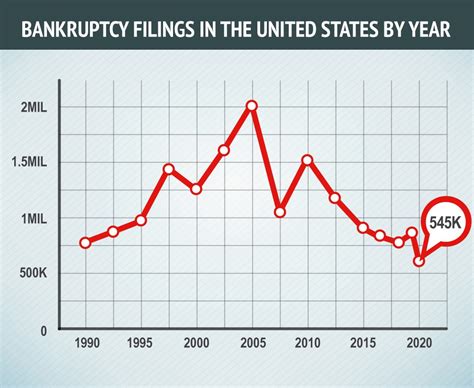 Bankruptcy What Is It How To File And Who Qualifies