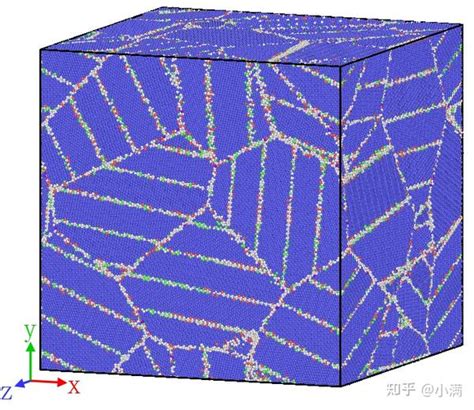 Lammps纳米孪晶建模 知乎