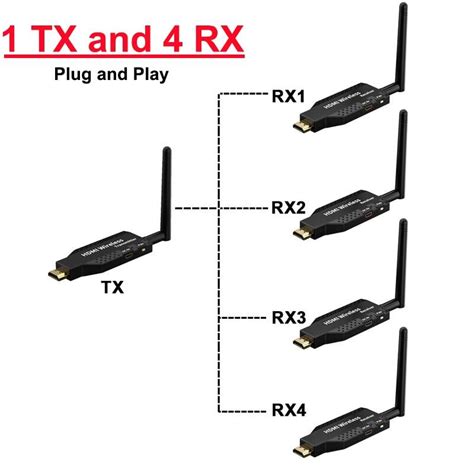 50m Wireless Hdmi Extender Video Transmitter Receiver 1 To 2 3 4 1x4