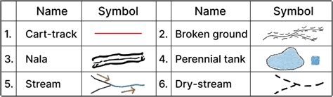 Chapter Contours Solutions For Class Icse Total Geography