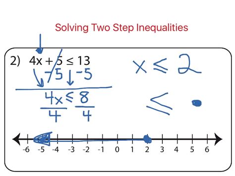 Two Step Inequalities Examples