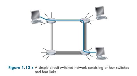 Solved P Consider The Circuit Switched Network In Figure Chegg