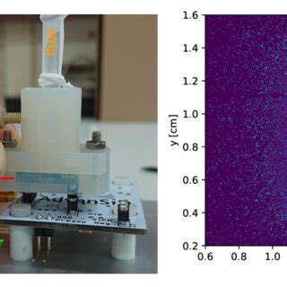 Left The Pwo Strip Orange Coupled To The Optical Readout System The