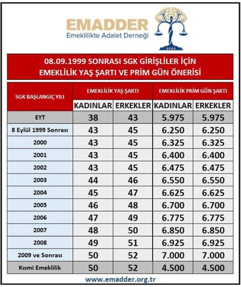 Eyt Li Olamad M Diye Hayata K Smeyin Sgk Ba M Fetti I If A Etti